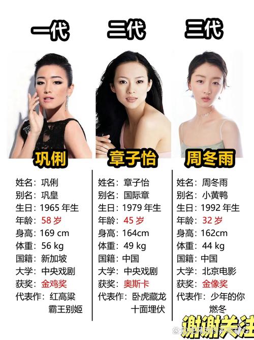 娱乐圈明星分几线_娱乐圈几线明星怎么分_娱乐圈明星分类